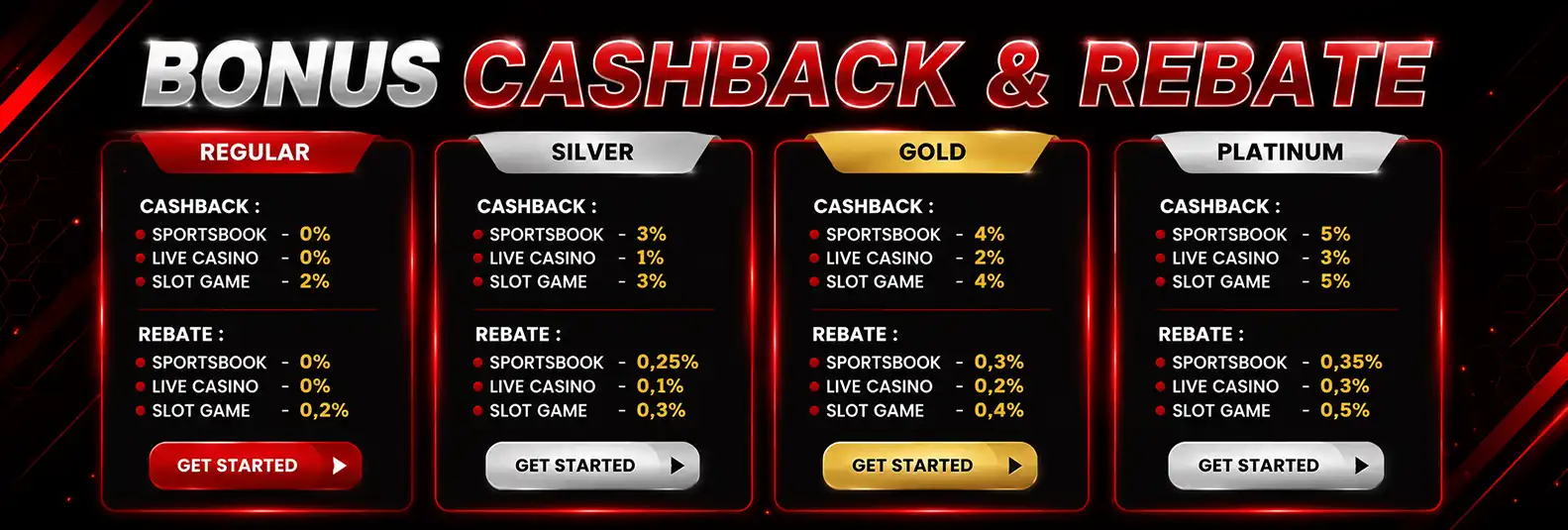 BONUS CASHBACK & REBATE